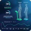 Infographic comparing Hume Body Pod with a medical-grade analyzer, showing 98% accuracy to DEXA scan and 99% accuracy for full body measurements including BMI, body fat, muscle mass, and weight control.